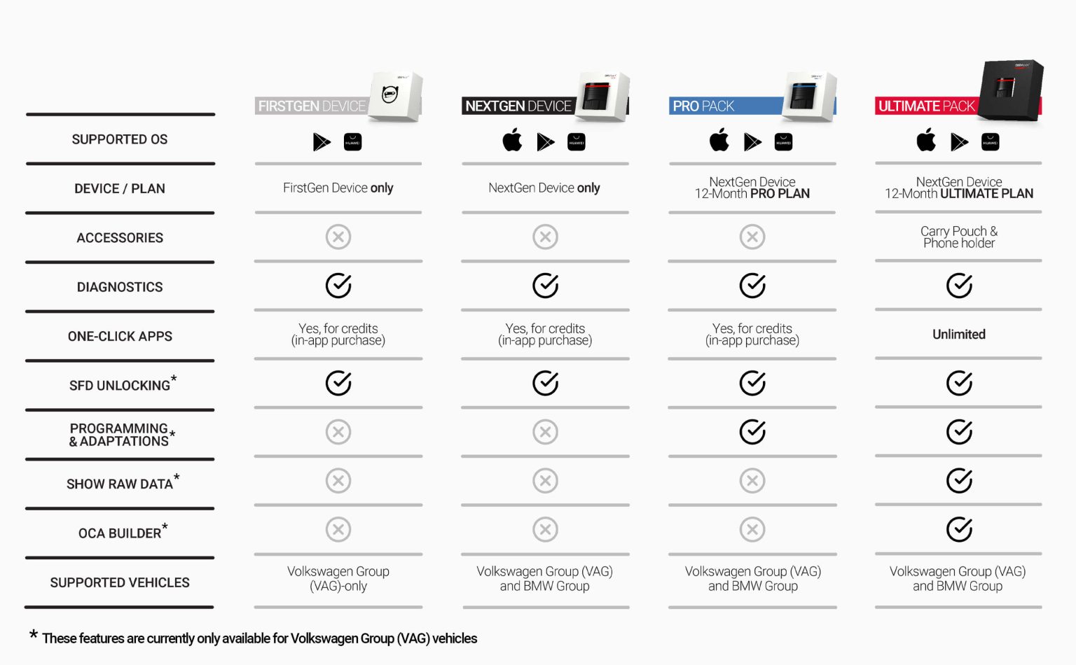 OBDeleven Pro Nextgen (iOS & Android) – OBDeleven Finland